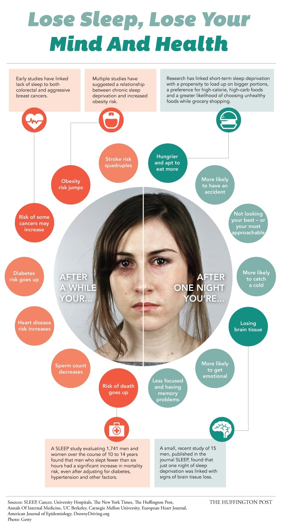 the effect of sleep deprivation