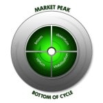 propertycycle