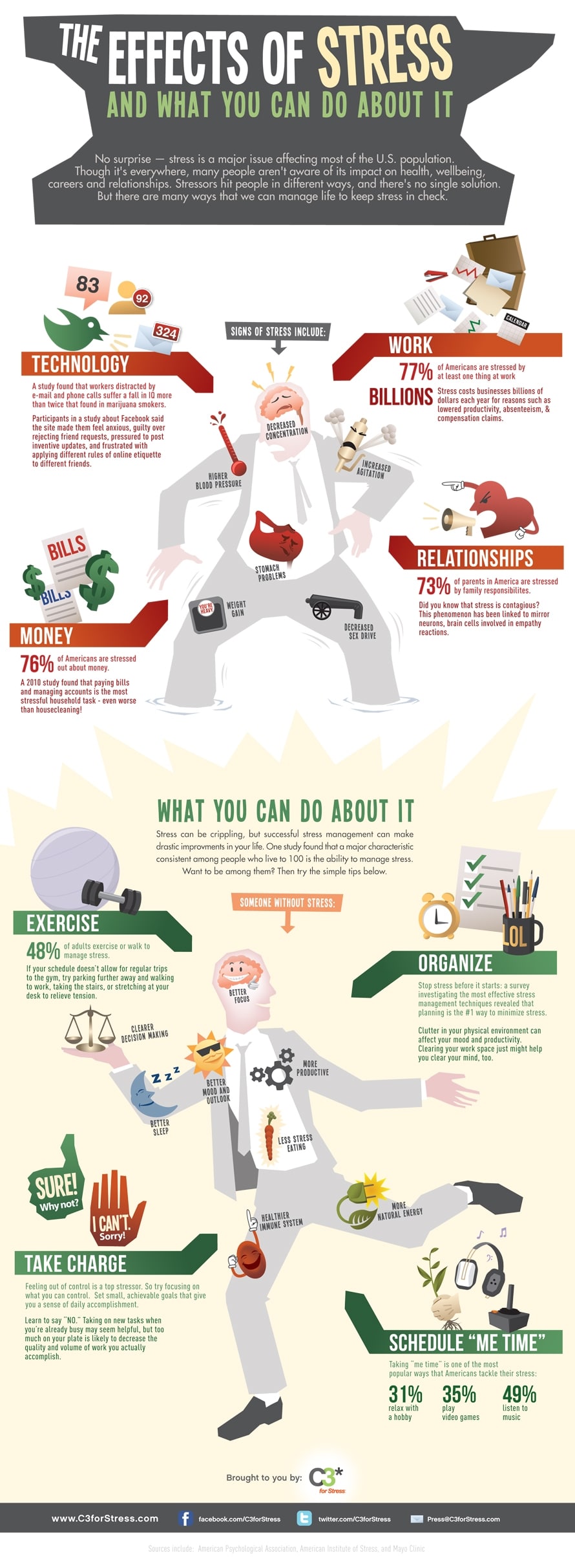the-effects-of-stress-on-the-body