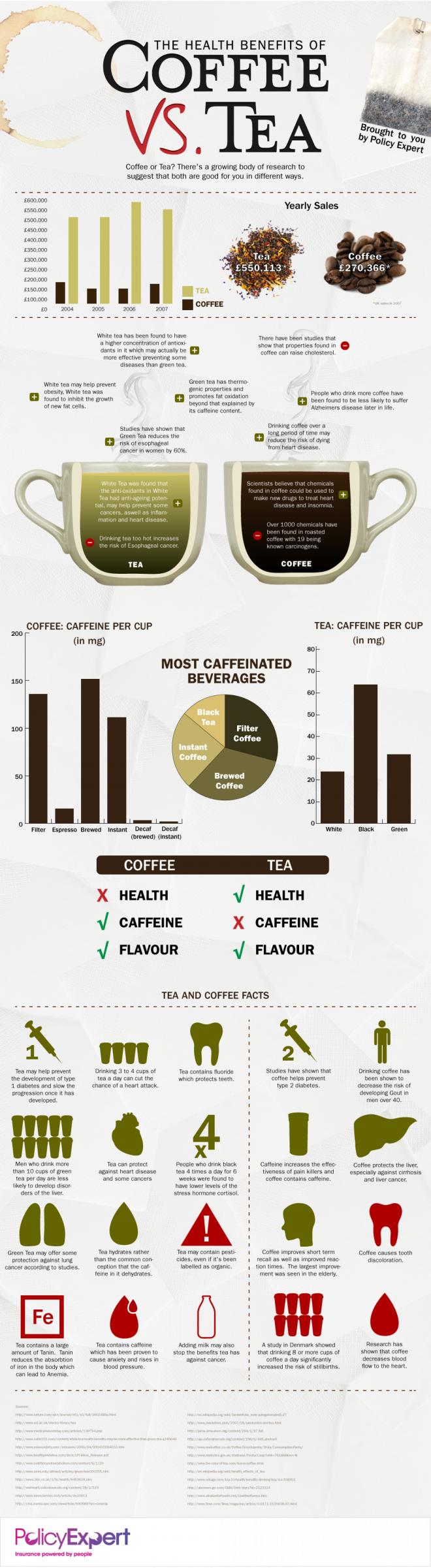 coffee-vs-tea