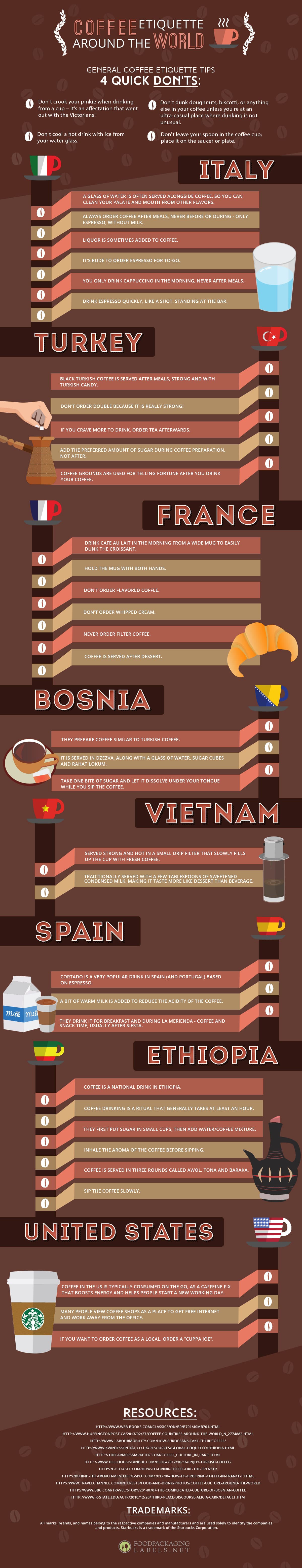 Coffee Etiquette Around the World