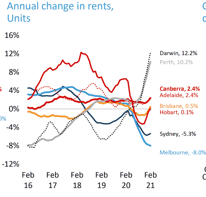 Australia’s housing market is in the midst of a broadbased boom