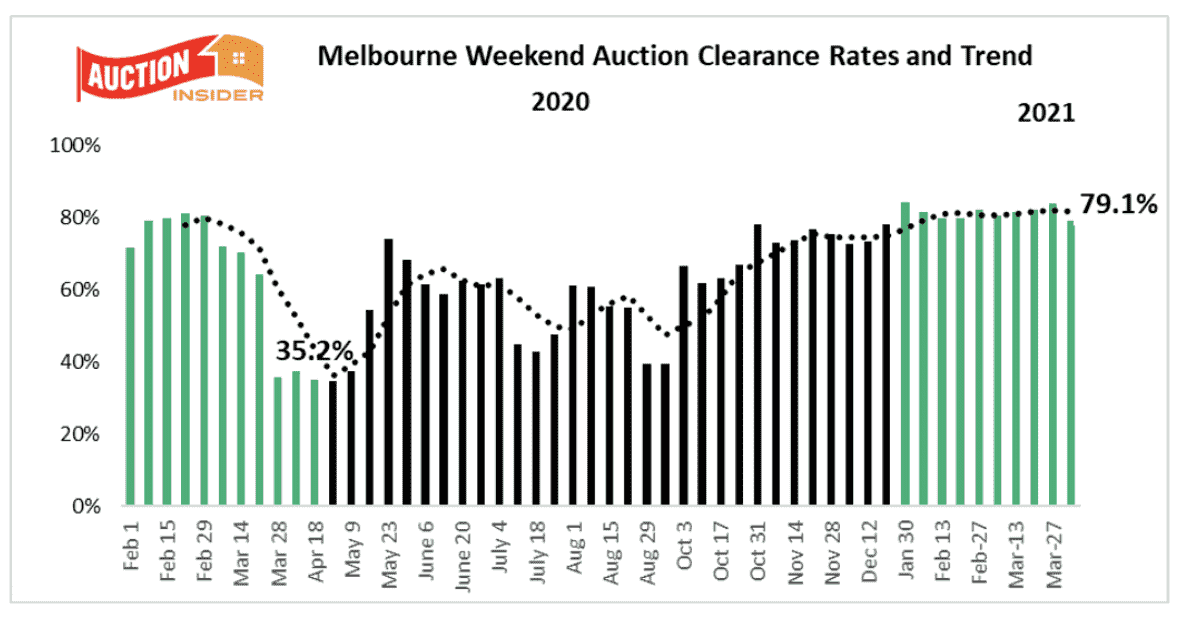 Here's how I interpret auction clearance results