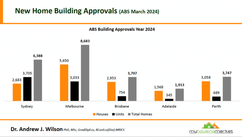 Abs Building Approvals March 2024