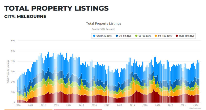 Total Property Listings 06 May