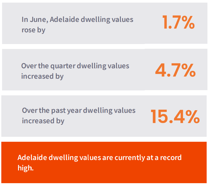 Adelaide housing market update [video] | July 2024