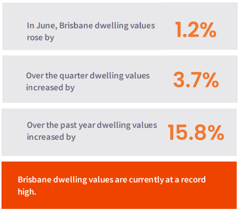 Brisbane housing market update June 2024
