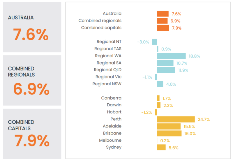 Australian housing market update [CoreLogic’s video] | August 2024
