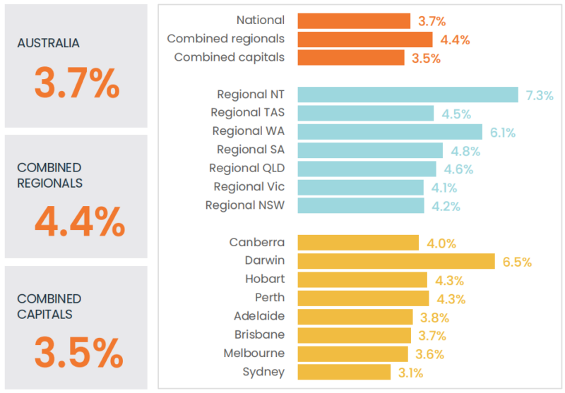 Australian housing market update [CoreLogic’s video] | August 2024