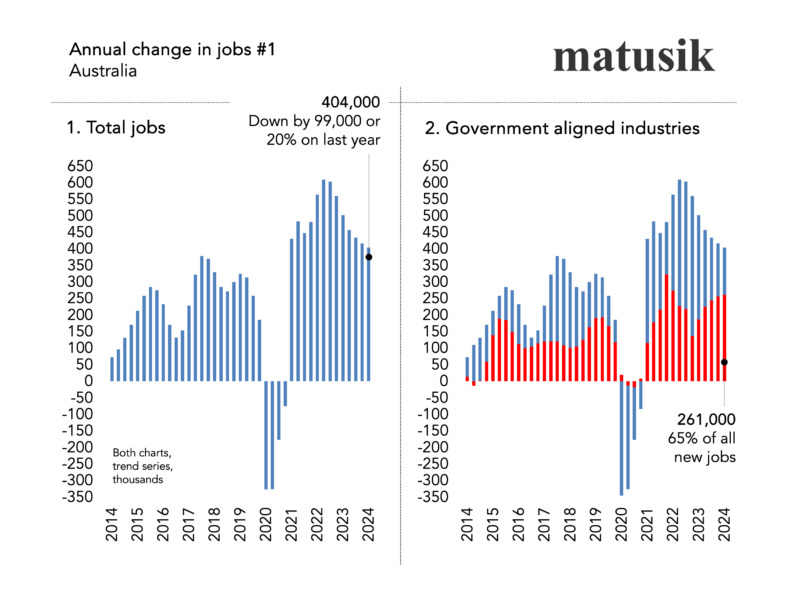 Annual Change In Jobs 1