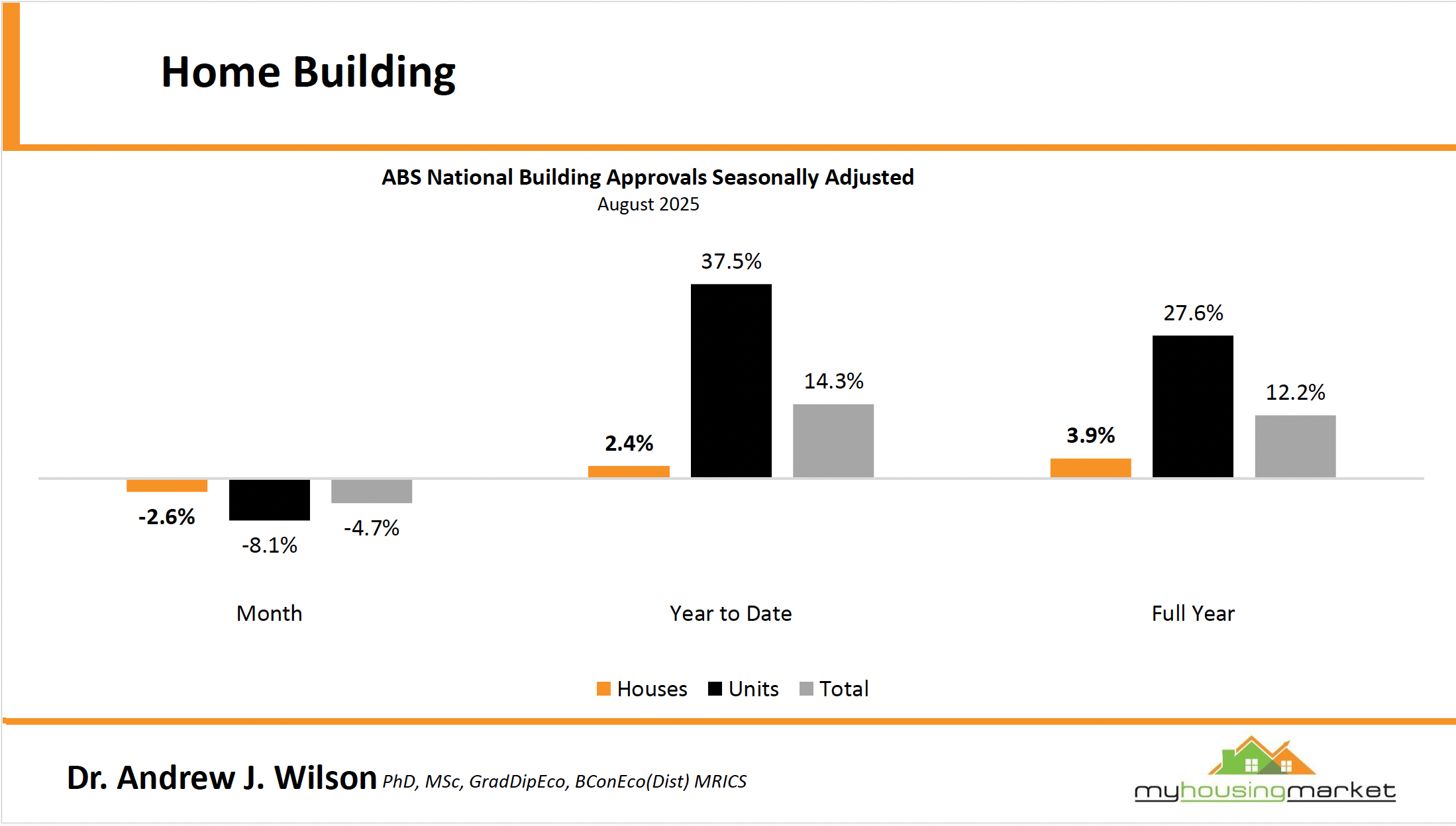 2.1 Home Building Approvals