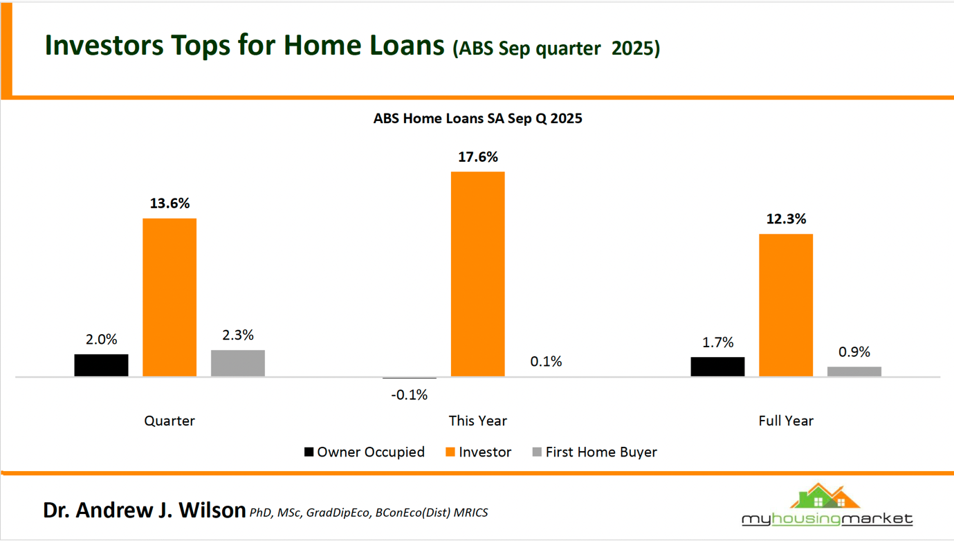 Abs Home Loans Sept Q 2025