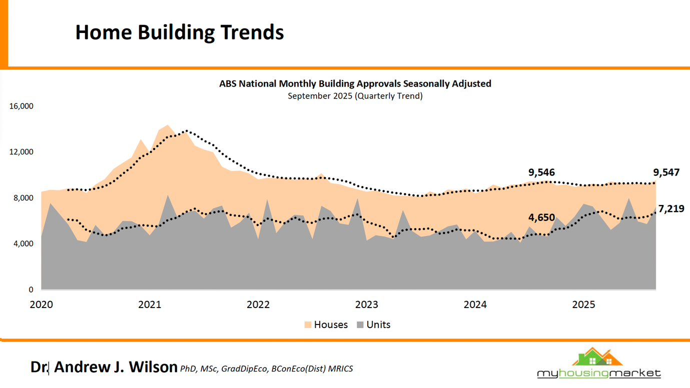 Home Building Trends