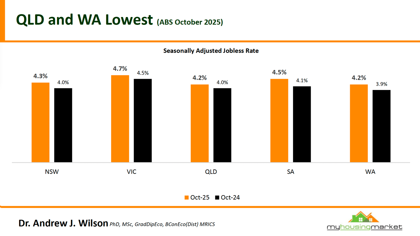 Seasonally Adjusted Jobless Rate October 2025