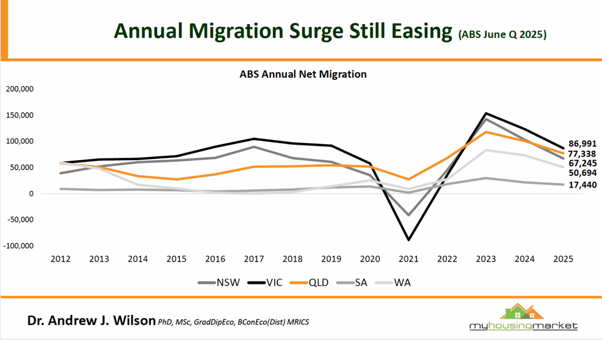 1.1 Migration Easing