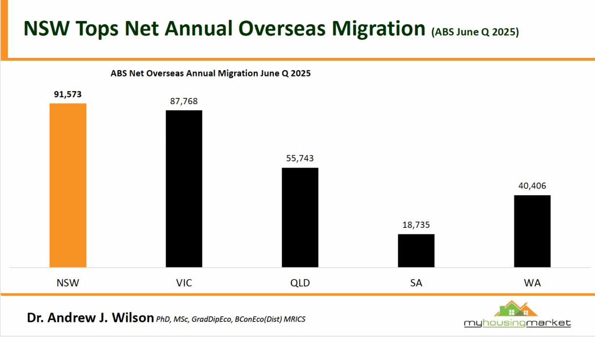 1.4 Migration Bbby State