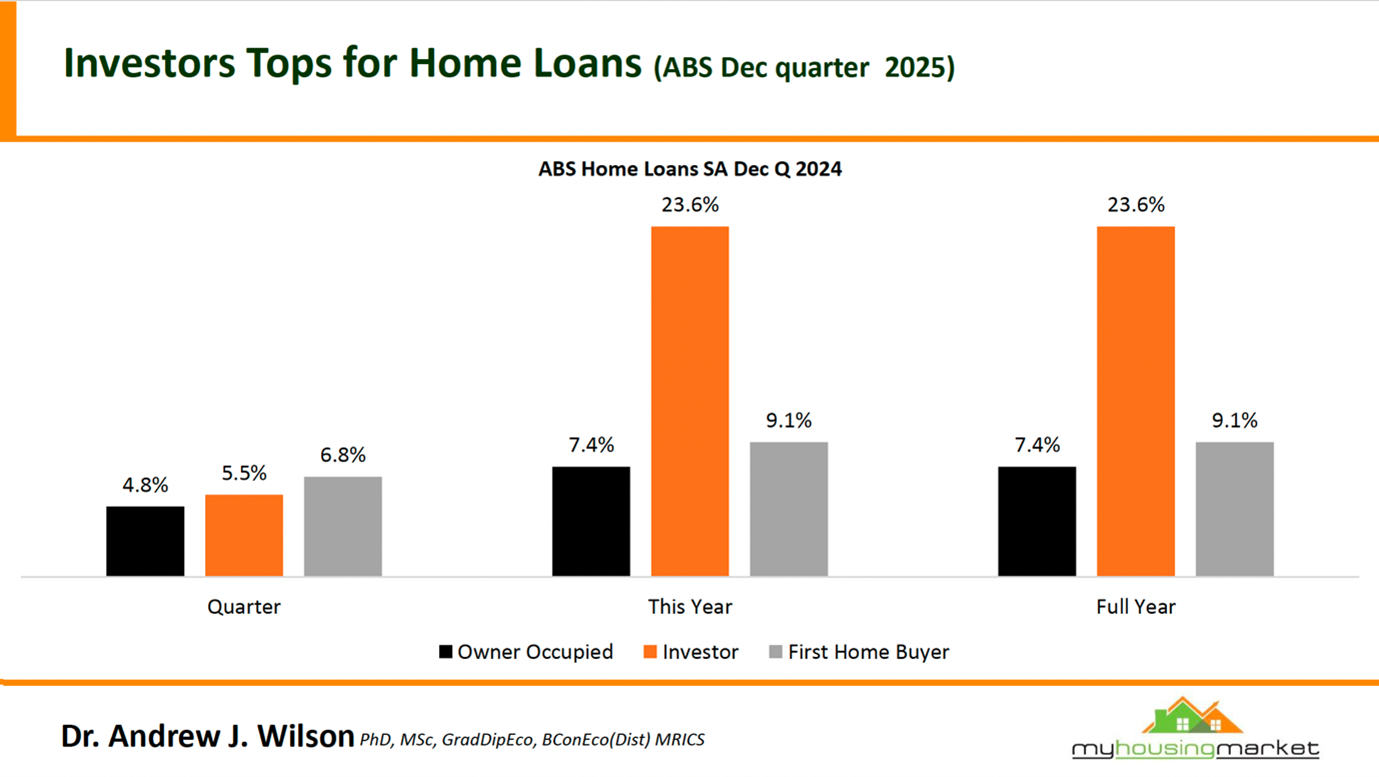 Abs Home Loans Sa Dec Q 2024